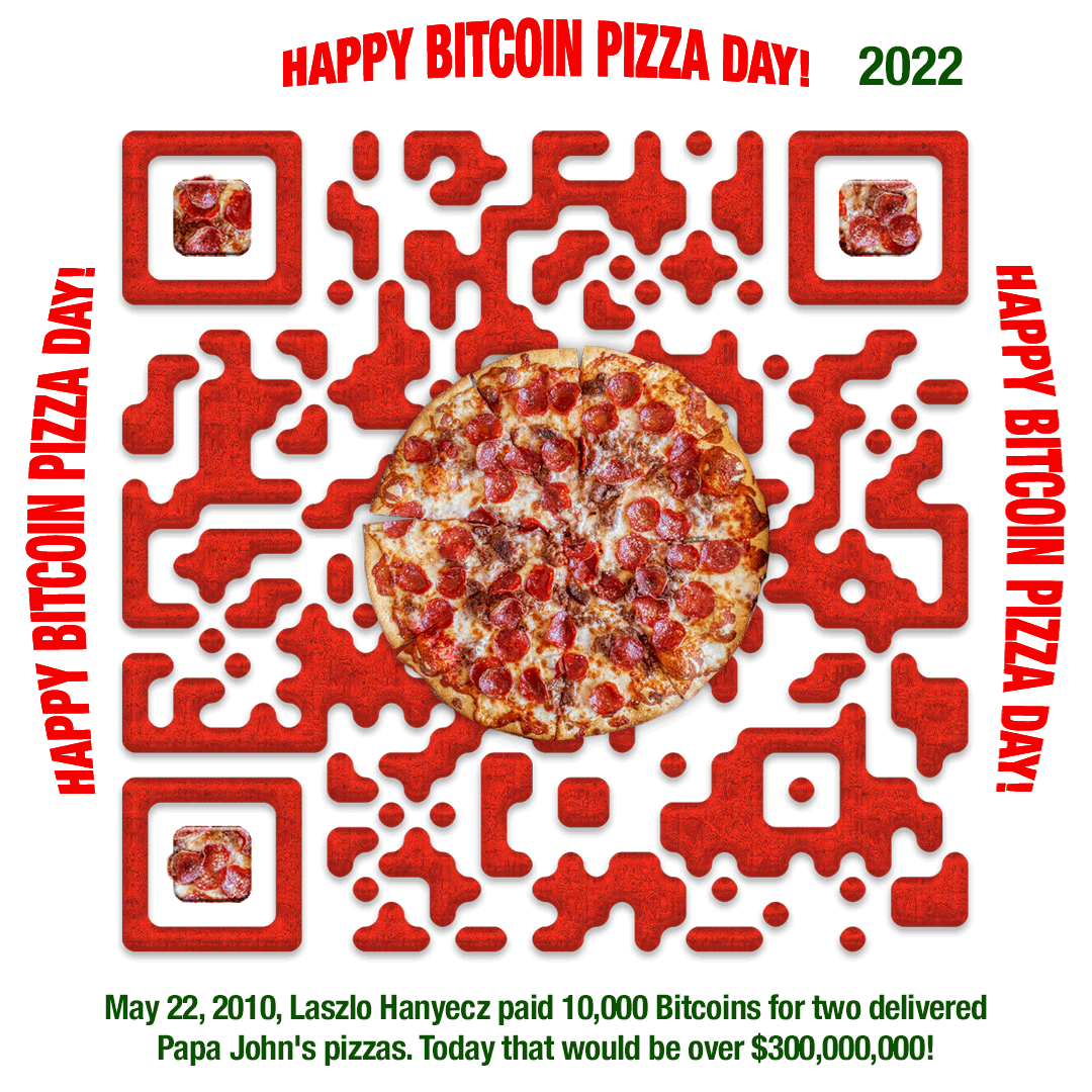 BTCPIZZASCAN