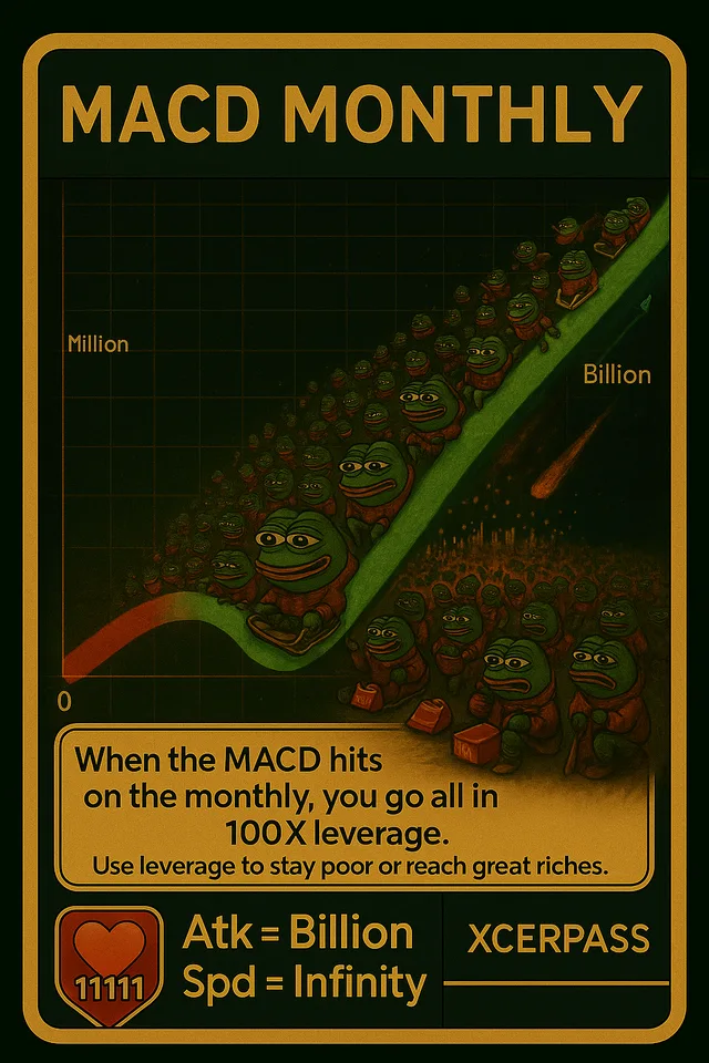 MACD