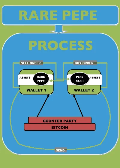 PROCESSPEPE