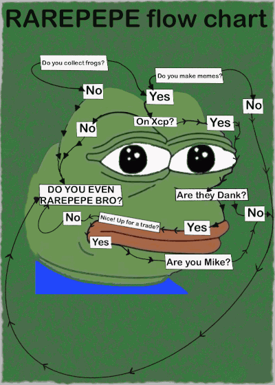 RPFLOWCHART
